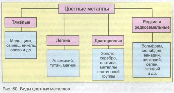 Реферат: Металлургия алюминия